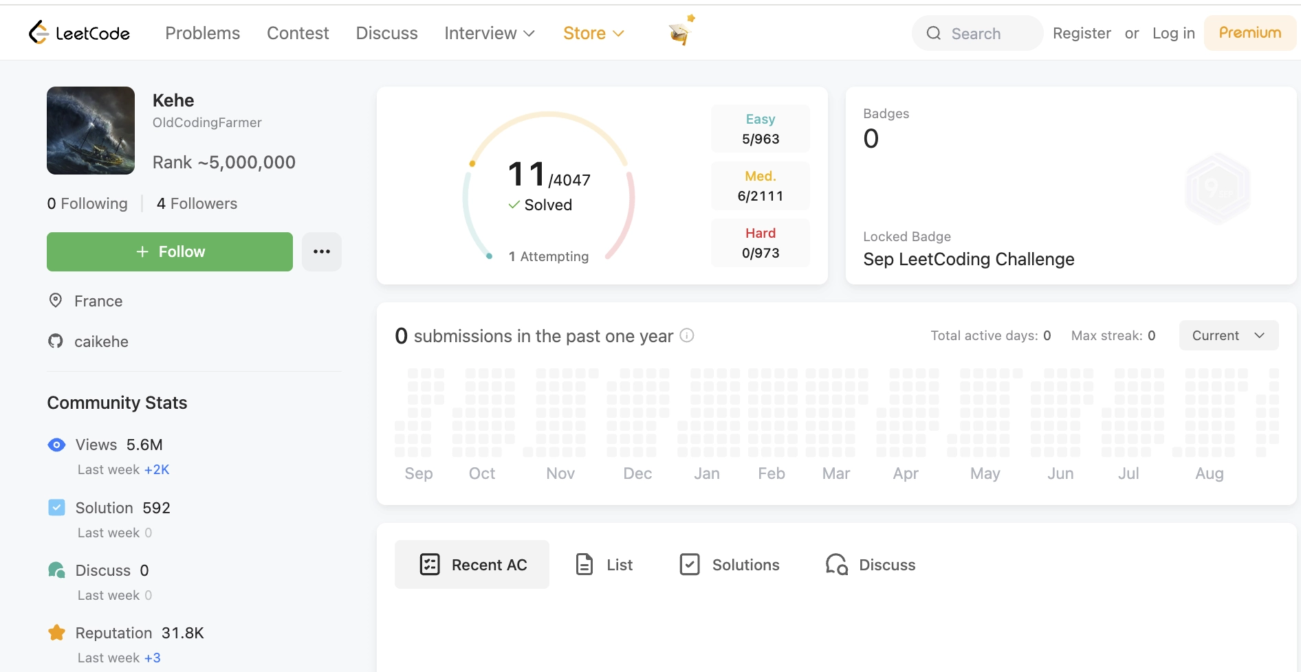 Leetcode user profile